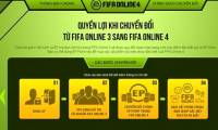 Regulations on changing accounts for gamers from FIFA Online 3 to FIFA Online 4