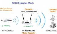 Repeat Wifi Wifi - Receive Wifi source and playback