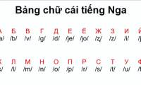 Russian alphabet and standard pronunciation