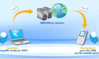 Send and receive MMS multimedia messages
