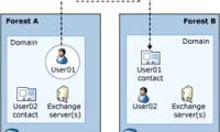 Share Hosting with Exchange 2007 (Part 1)