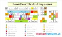 Shortcuts in Powerpoint need to know