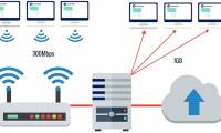 Should choose wired LAN or wireless LAN?