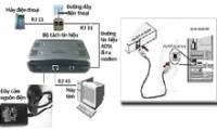 Some experience installing ADSL