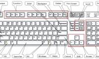 Summary of common keyboard shortcuts in Windows
