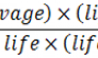 SYD function - Calculate depreciation for an asset by remaining value in Excel
