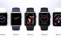 Synthesis of 16 Apple Watch templates and basic information