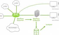 The best real-time NetFlow analysis and collection tool