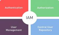The future of Access and Identity Management (IAM), a field that is extremely important on the Internet