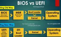 Things to note when using UEFI instead of BIOS