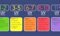 Top website see weather and UV index