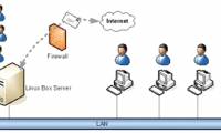 Transfer from Linux Mail Server to Exchange Server 2007 (Part 1)