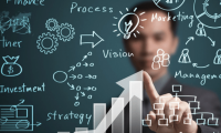 Transformation of business model - from Pipe to platform (Platform)