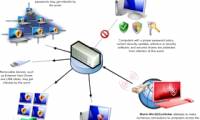 Use Group Policy to avoid ConFlicker in Windows