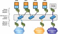 VMware: Find out about Virtual Switch