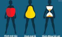 What does the body shape say about your health?