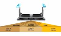 What is a dual-band and tri-band router?