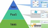 What is Product Software (SaaP) and What is Software Services (SaaS)?