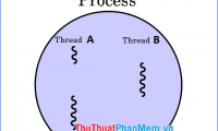What is thread? Differences between Process and Thread