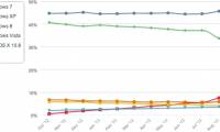 Windows 7 usage rate increased stronger than Windows 8