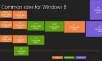 Windows 8 supports 'retina' screen