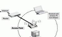 Wireless network traffic security - Part 4