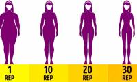 Workout exercises for 4 minutes work equally well with 1 hour of gym