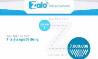 Zalo boasts 75 million messages per day