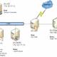 Photo of Checking Exchange Server 2007 with MOM 2005 (Part 1)