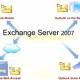 Configure Web Services URL of Exchange Server 2007