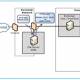 Photo of Configuring Exchange Client Access with ISA 2006 (Part 1)