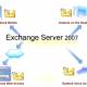 Create a Disclaimer in Exchange Server 2007
