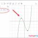 Photo of Guide to graphing geometries using Geogebra software