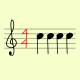 Photo of How to Calculate the Time Signature of a Song