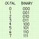 Photo of How to Convert Binary to Octal Number