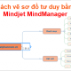 Photo of How to draw a mind map using Mindjet MindManager