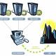 Photo of Instructions for configuring DNS Service Discovery