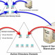 Photo of Instructions for creating a Domain Controller - DC on Windows Server 2012