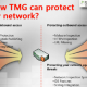 Instructions for installing TMG 2010 RTM - Part 2