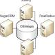 Photo of Instructions for using FreeRADIUS for Wi-Fi authentication - Part 1