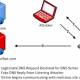 Photo of Learn about Man-in-the-Middle attacks - DNS spoofing