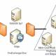 Photo of Managing certificates in Exchange - Part 2