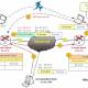 Photo of Mobile IP (Mobile IP)