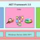 .NET Framework 3.0 (WinFX)