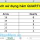 Photo of QUARTILE function - The function returns the quartile of a dataset in Excel