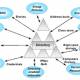 Photo of Restore deleted components in Active Directory
