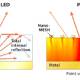 Photo of Smartphone screen will focus more than 400%