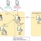 Photo of Some common problems with Exchange 2003 systems - Activesync and workarounds