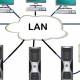 Test about LAN