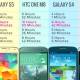 Photo of The battery life of a smartphone depends on the operator?